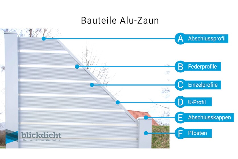 Abschluss-Set 45° System PURA (links)